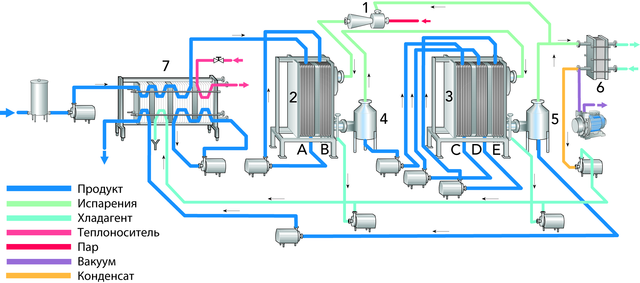 Dairy Processing Handbook Dairy Processing Handbook