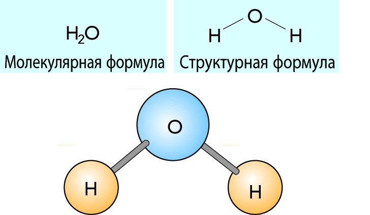 Простейшая формула воды. Структура формулы молекулы воды. Структурная формула молекулы воды. Структурная формула воды в химии. Вода формула химическая структурная.