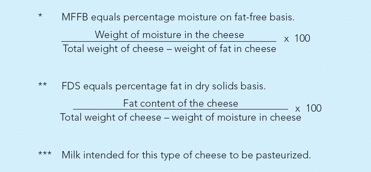 Fat In Cheeses Chart