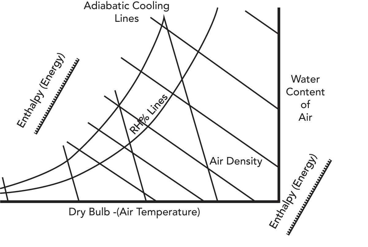 Lactose Levels Chart