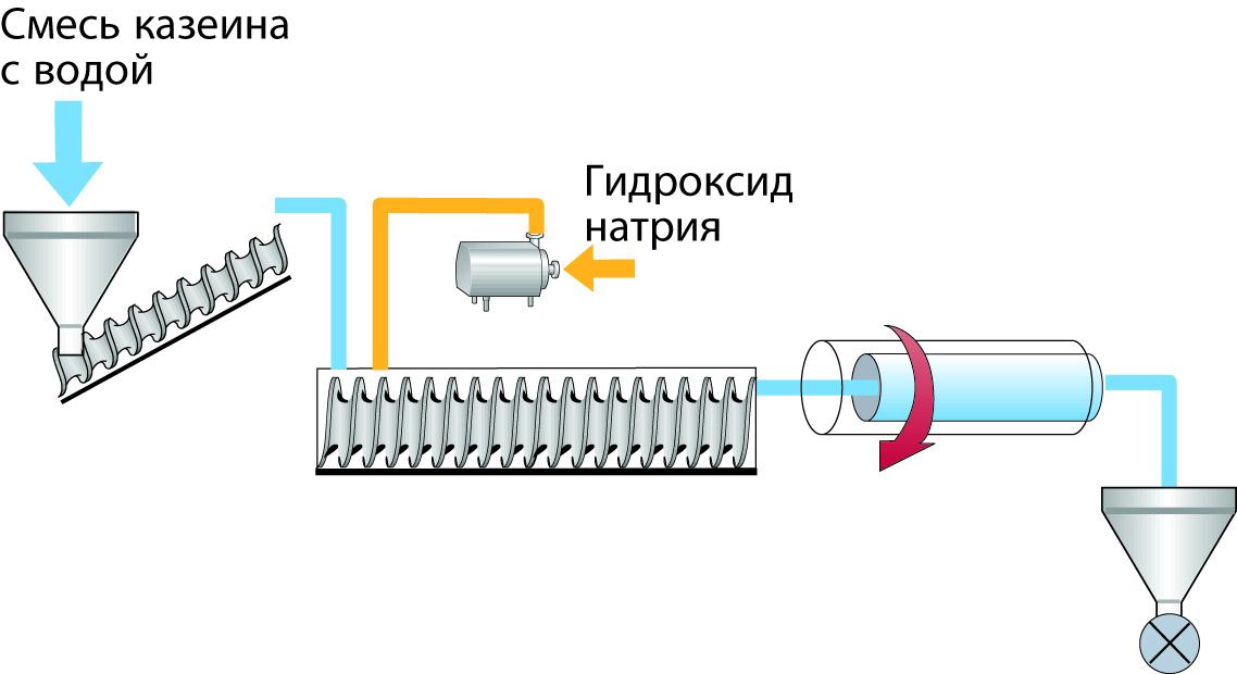 Окраска Смеси Глицерина С Гидроксидом