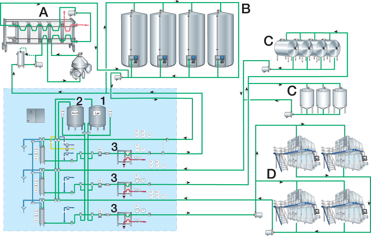 Cip Flow Rate Chart