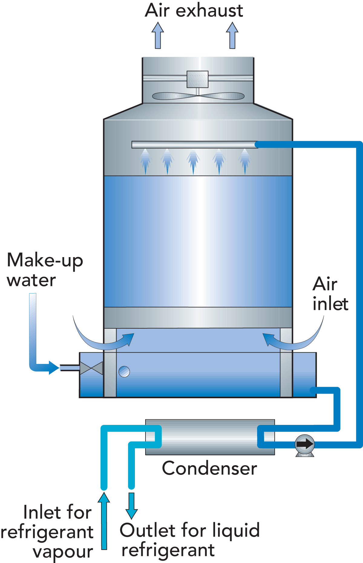 Liquid steam boiler фото 47