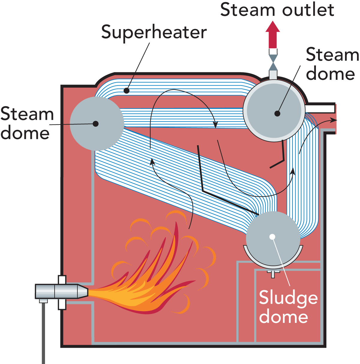 Steam boiler working фото 39